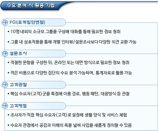 마을관리 사회적협동조합 사업분석 마을관리 사회적협동조합 사업분석