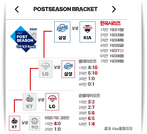 <b>한국시리즈</b> 야구 <b>1차전</b> 서스펜디드 22일 재개 <b>2차전</b> 중계 우천시
