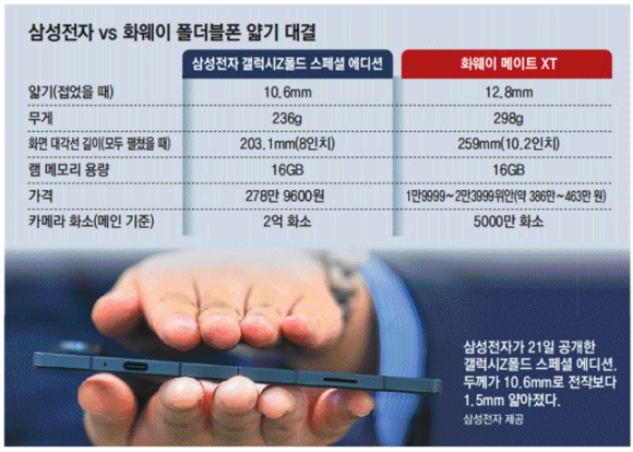 2024. 10. 22 일간지 경제뉴스 브리핑