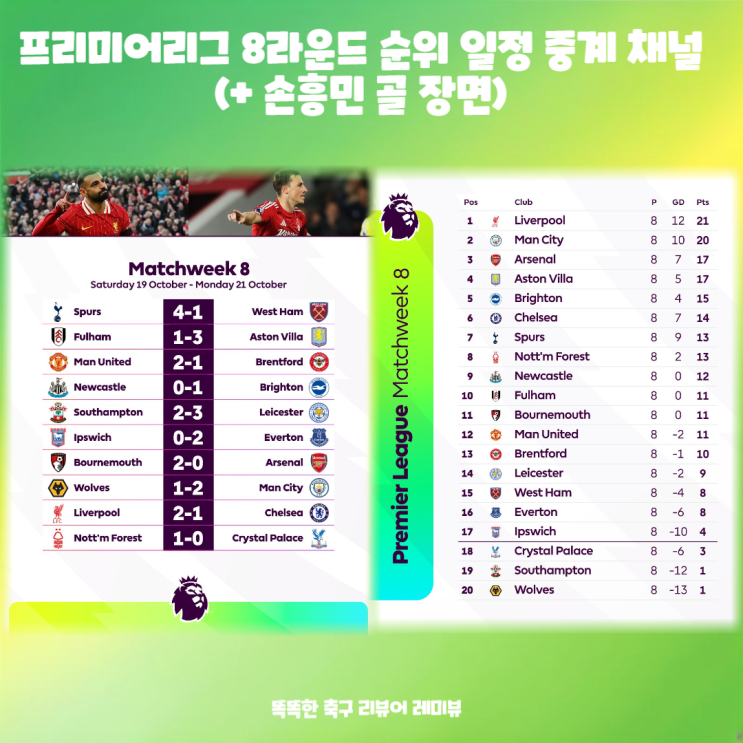 프리미어리그 8라운드 순위 일정 중계 채널 (+ 손흥민 골 장면) 프리미어리그 8라운드 순위 일정 중계 채널 (+ 손흥민 골 장면)