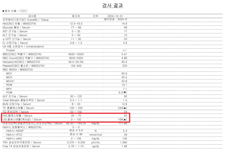 2024년 건강검진결과 기록! LDL콜레스트롤 수치가 높아 집중 관리가 필요한 상태! 고지혈증약 처방은 글쎄.. 2024년 건강검진결과 기록! LDL콜레스트롤 수치가 높아 집중 관리가 필요한 상태! 고지혈증약 처방은 글쎄..