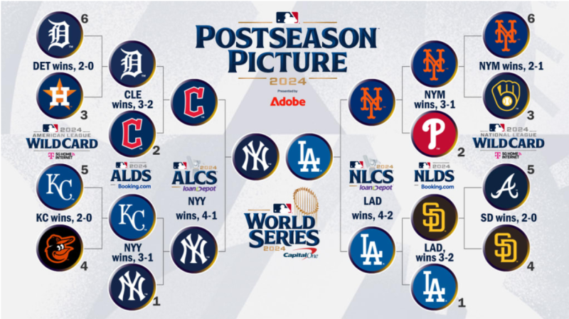 [WC] MLB 월드시리즈, 43년만에 만나는 NL LA 다저스 vs AL 뉴욕 양키스 NYY, 오타니 vs 애런 저지 MVP ....
