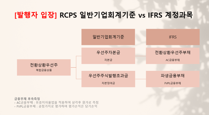RCPS 발행자 회계처리 (발행, IFRS 컨버전, 상환, 전환까지) : 네이버 블로그