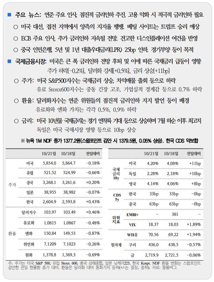  국제금융속보 10.22_국제금융센터