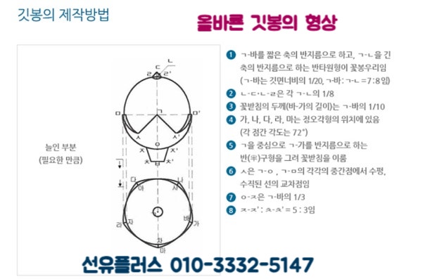  대한민국 국기법에 따른 깃봉교체와 올바른 게양법
