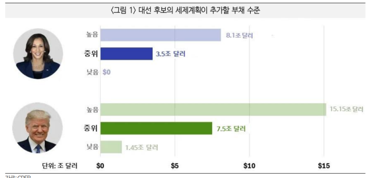  미국 대선분위기