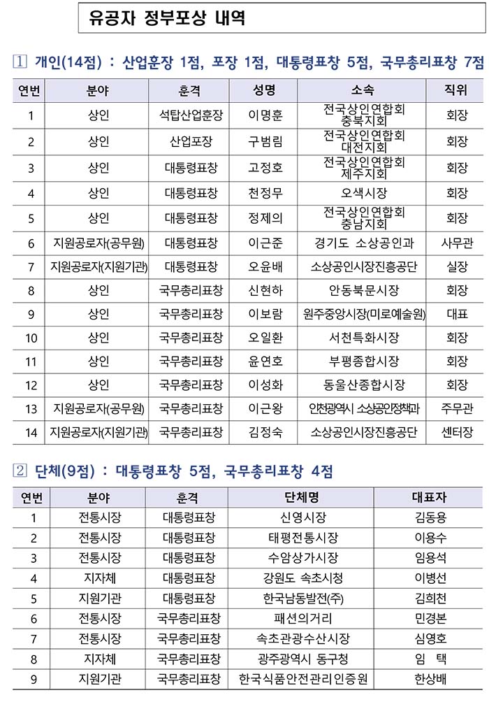  피플게이트 : [2024 전국우수시장박람회] 'K-전통시장 박람회(페어) in 속초’ 성료