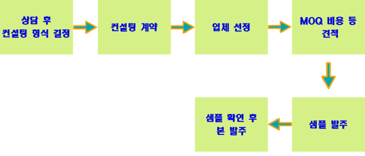  (인디샘) 인도에서 OEM/ODM 찾기