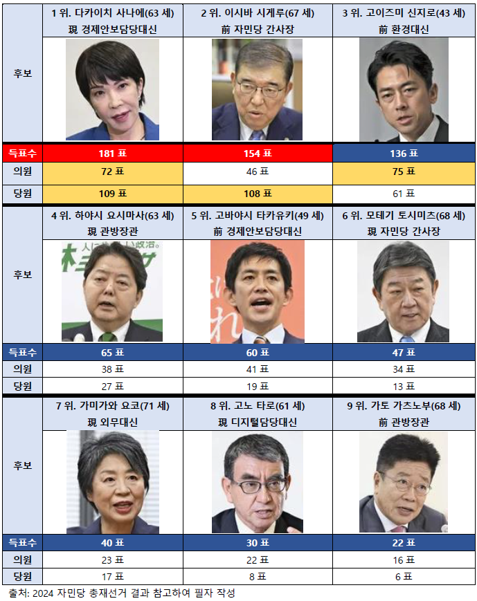 이시바 시게루(石破茂) 신내각의 외교안보정책과 <b>한일관계</b> 전망