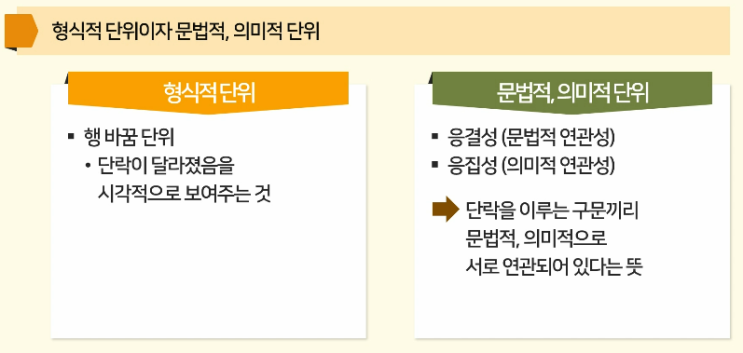  4. 글을 짜임새 있게 구성하는 법