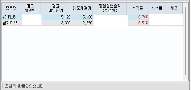 삼기이브이, YG PLUS 매매일지(Feat.<b>로제</b> APT.)