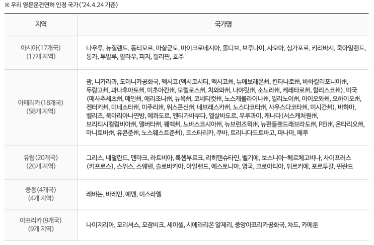 미국, 국제운전면허증 없이 운전이 가능할까?