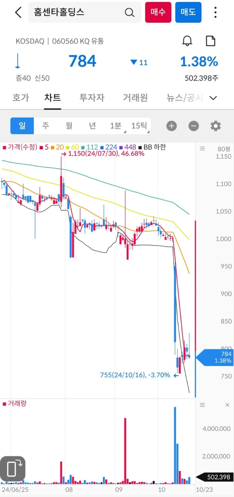 사상 초유의 배당 무효 반환 사태 국장 클라스, 홈센타홀딩스 : 네이버 블로그