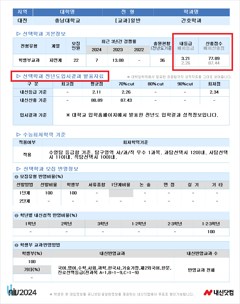 대학입학정보 프로그램 '유니브(UNIV)' : 네이버 블로그