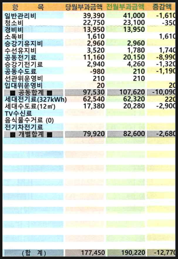 2024년 9월 아파트 관리비 내역(75형) 2024년 9월 아파트 관리비 내역(75형)