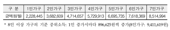  [ 취득세 ] 30세 미만의 손자가 조부모의 주소지에 등록되어 있을 경우 1세대 판정은?