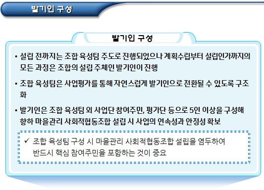 마을관리 사회적협동조합 설립 계획 수립 마을관리 사회적협동조합 설립 계획 수립