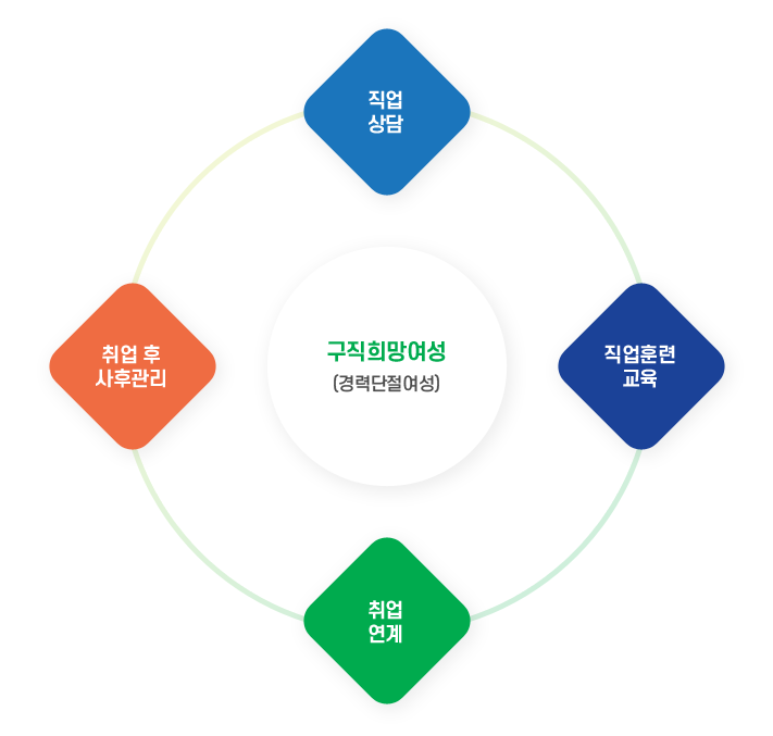  구리새일센터 뇌를 많이 쓰면 몸무게가 줄까요
