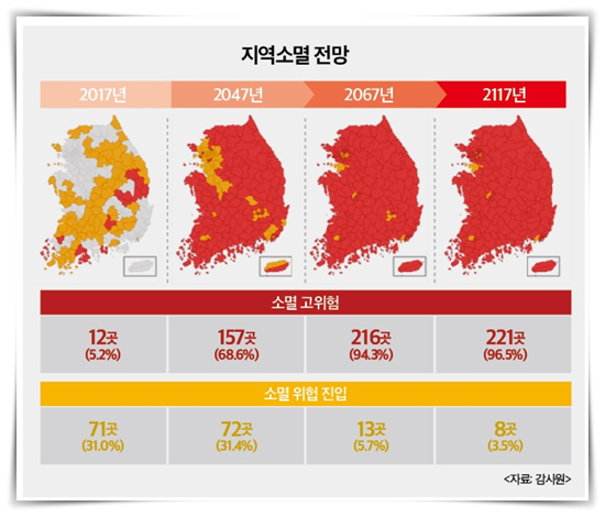  지방 일자리 소멸이 부동산에 미치는 영향