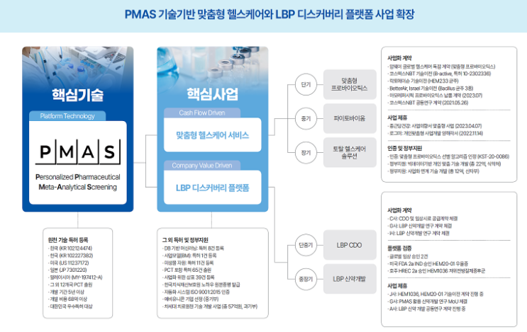  [공모주]에이치이엠파마 기업 및 청약 정보