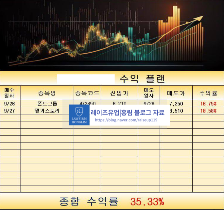  더원에셋투자 사기 앱 사칭 거래 주의