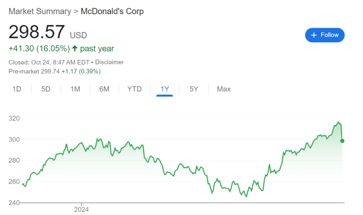  식품 이슈와 McDonald 투자? (w.재무시각화)
