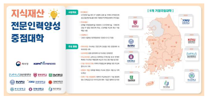 국가전략기술 핵심인재 기른다! 특허청-지식재산 중점대학 현장소통 간담회 개최 국가전략기술 핵심인재 기른다! 특허청-지식재산 중점대학 현장소통 간담회 개최