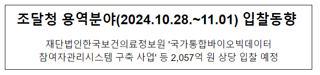 조달청 용역분야(2024.10.28.~11.01) 입찰동향 조달청 용역분야(2024.10.28.~11.01) 입찰동향