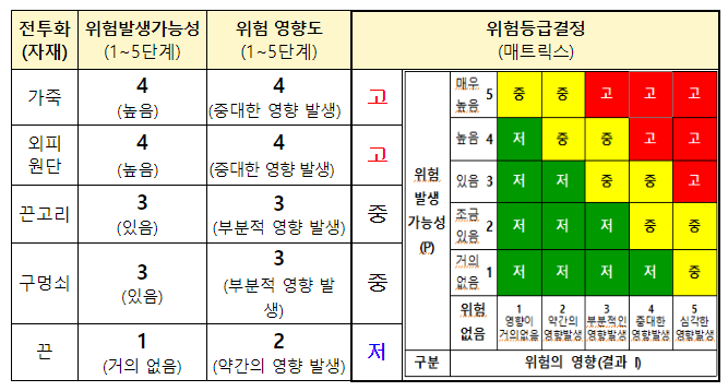 조달청, 군수품 샘플링 검사 절차 개선으로 품질보증활동 효율성 높인다 조달청, 군수품 샘플링 검사 절차 개선으로 품질보증활동 효율성 높인다