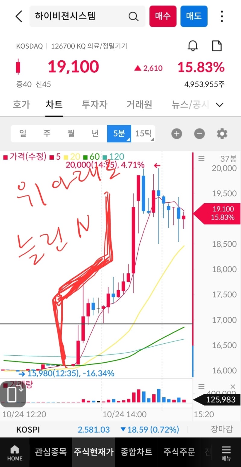 하이비젼시스템 주가 전망, DS단석 목표 주가 : 차트 분석으로 알아보기 : 네이버 블로그