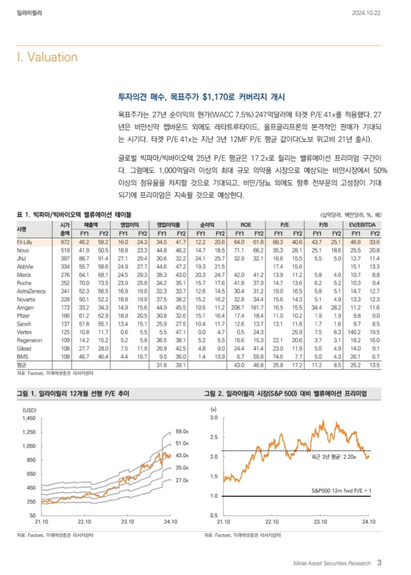 일라이 릴리 (LLY) - 미래에셋 김승민, 비만약 개발 현황 중심으로 : 네이버 블로그