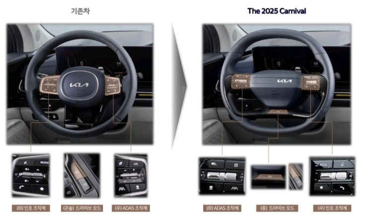  2025카니발하이브리드 변경 내용 확인! | 실내, 외장 색상, 정전식 핸들, HDA2 탑재