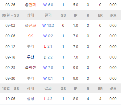2024 프로야구 NC다이노스 <b>서재응 수석코치</b> 선임,프로필... 