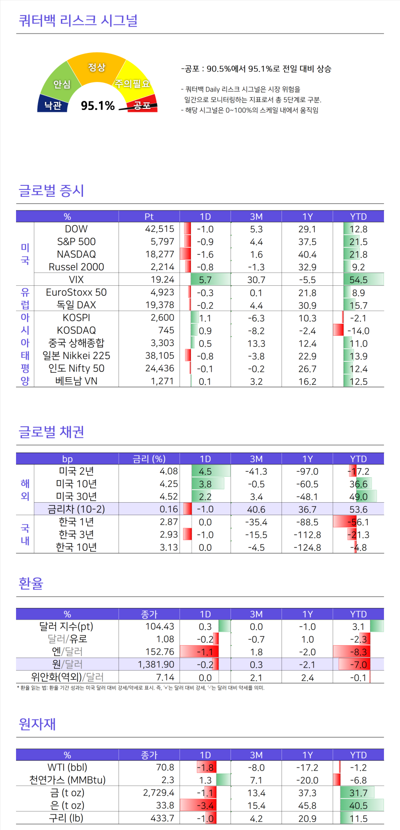 연준 베이지북 / 미국 주택 [쿼터백모닝콜 2024-10-24] : 네이버 블로그