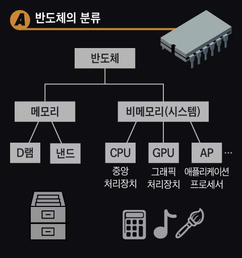 GPU? HBM? eSSD?
