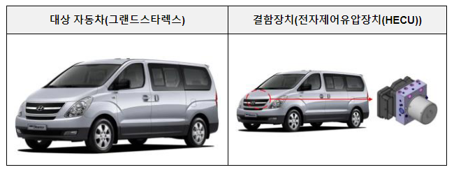 현대·벤츠 등 자발적 시정조치(리콜) 현대·벤츠 등 자발적 시정조치(리콜)