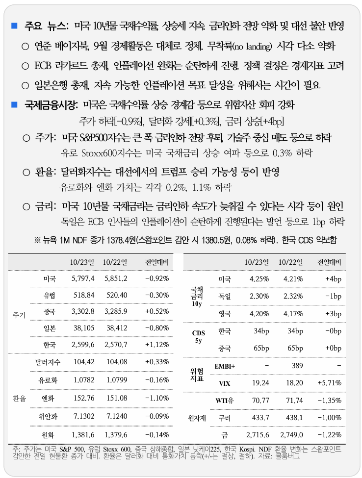  국제 금융 속보 10.24_국제금융센터