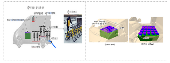 규제샌드박스로 공유자전거 신속 재배치 규제샌드박스로 공유자전거 신속 재배치