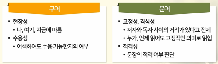  5. 글쓰기는 말하기와 어떻게 다른가