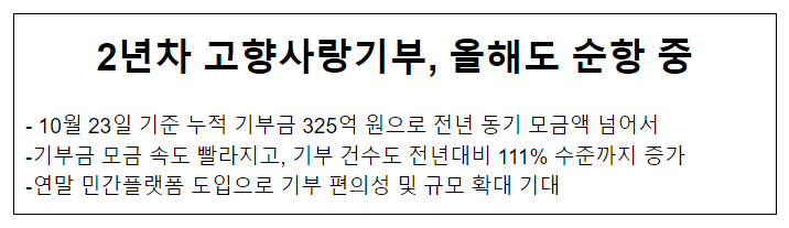 2년차 고향사랑기부, 올해도 순항 중 2년차 고향사랑기부, 올해도 순항 중