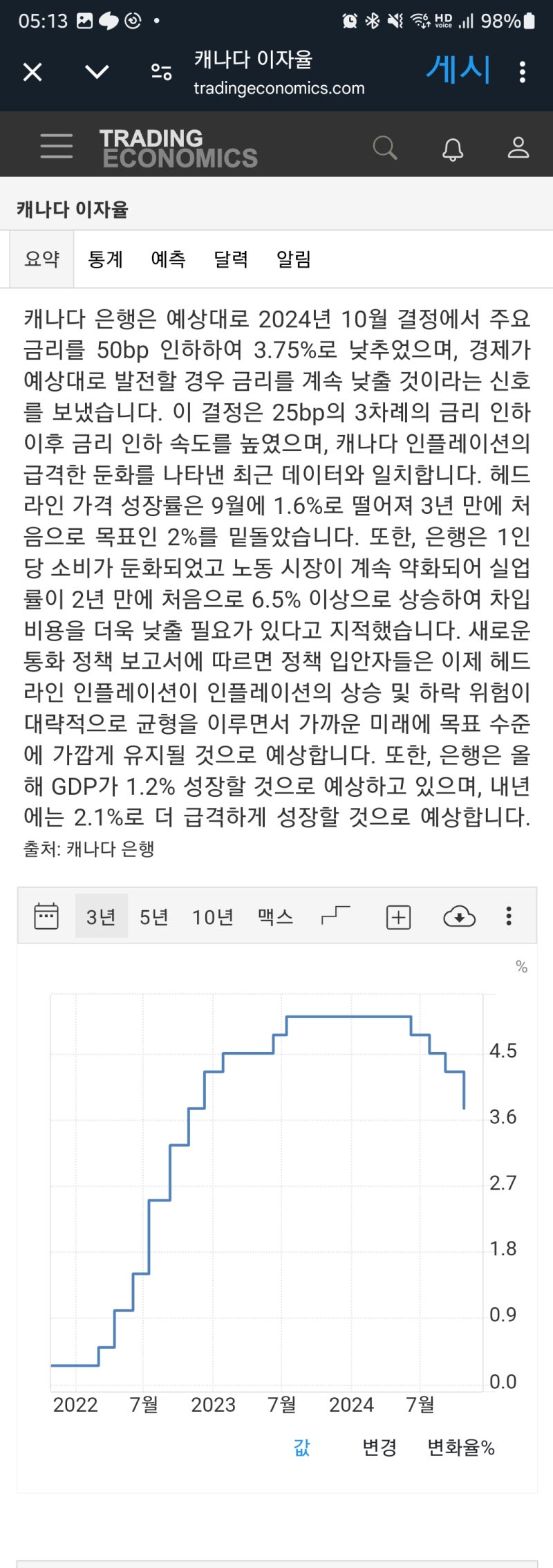 2024년 10월 24일 - 25일 미국주식일지(24.10.25 08시38분쯤 업로드) : 네이버 블로그