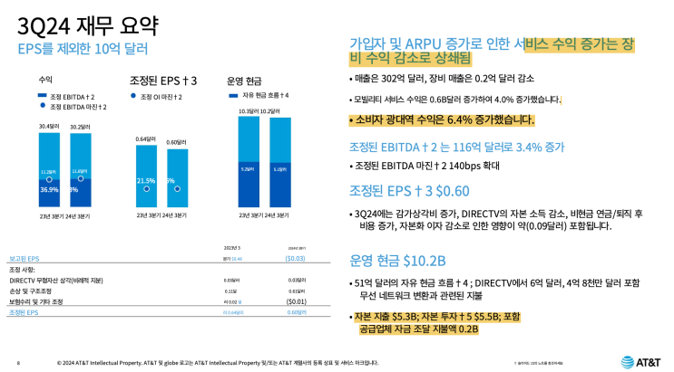  [통신] '24.3Q AT&T 실적발표