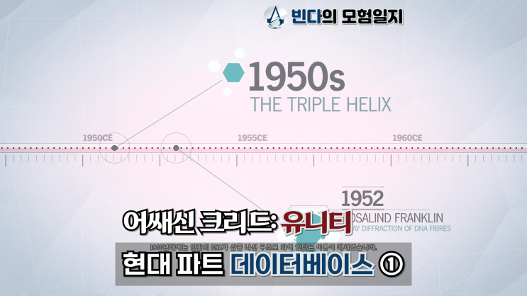  어쌔신 크리드: 유니티, 현대 파트 데이터베이스 ①