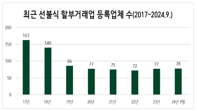 2024년 3분기 선불식 할부거래업자 등록 변경사항 정보공개 2024년 3분기 선불식 할부거래업자 등록 변경사항 정보공개