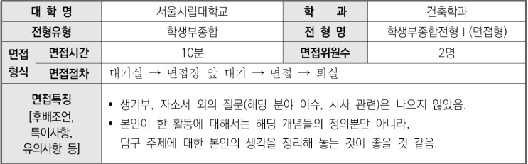  2023학년도 서울시립대학교 건축학과 학생부종합 면접형 면접 기출 문제