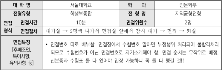  2023학년도 서울대학교 인문학부 학생부종합 지역균형전형 면접 기출 문제