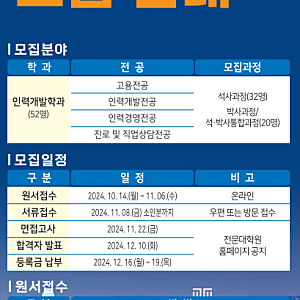 한국기술교육대학교 테크노인력개발전문대학원 인력경영 전공 소개(2025년 전기 신입생 모집....