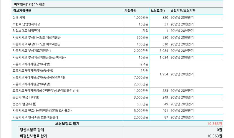 한문철 DB손해 참좋은 운전자 상해보험과 가성비의 삼성화재 운전자보험 안심동행 플러스 보....