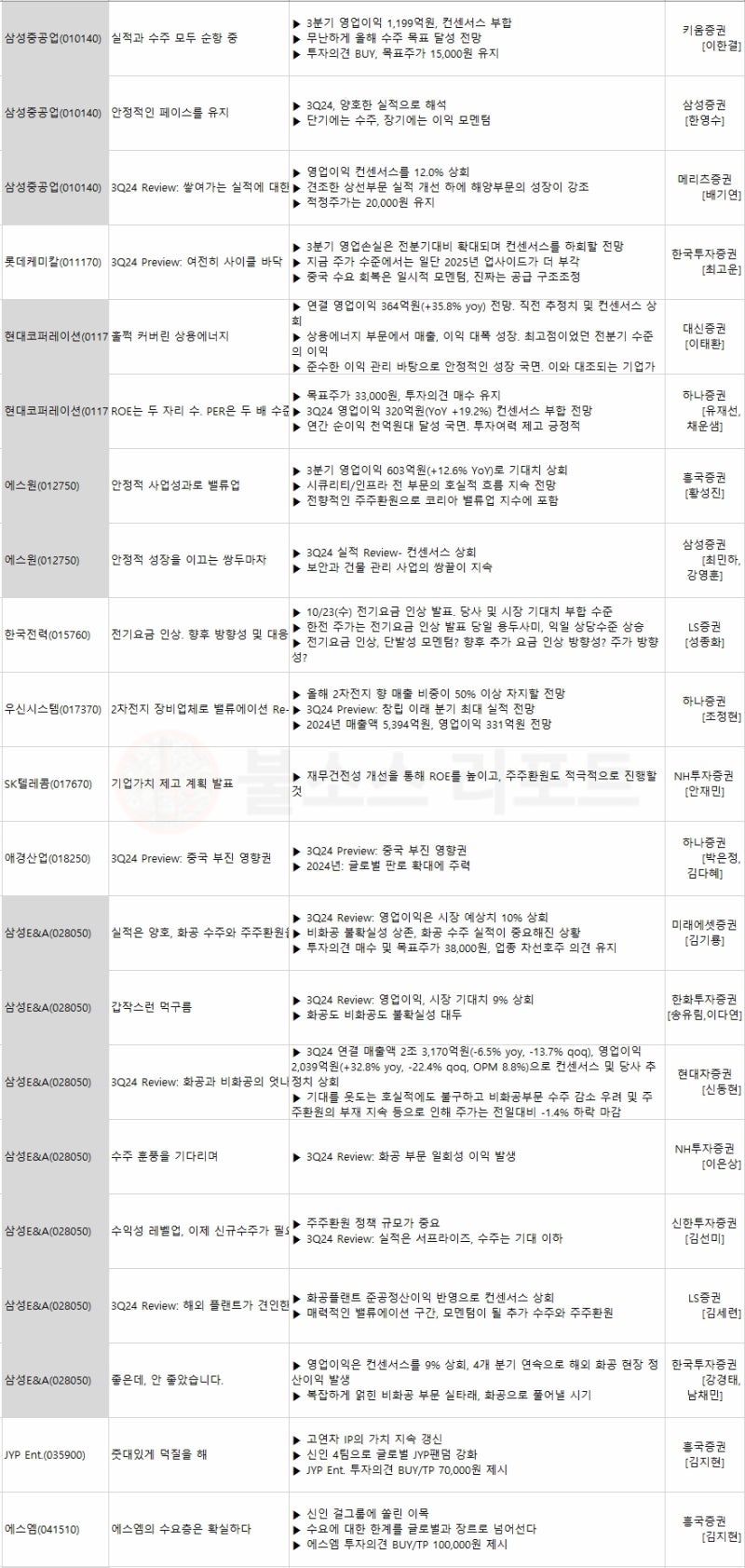 테슬라 실적발표 주가전망, SK하이닉스 KB금융 목표주가 : 네이버 블로그