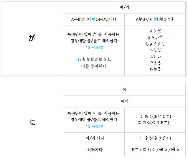  일본어 조사 がはでにのもやをとへ
